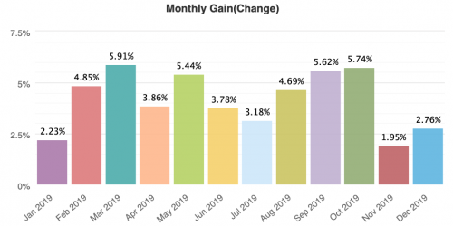 VESBOLT | Profitability Redefined